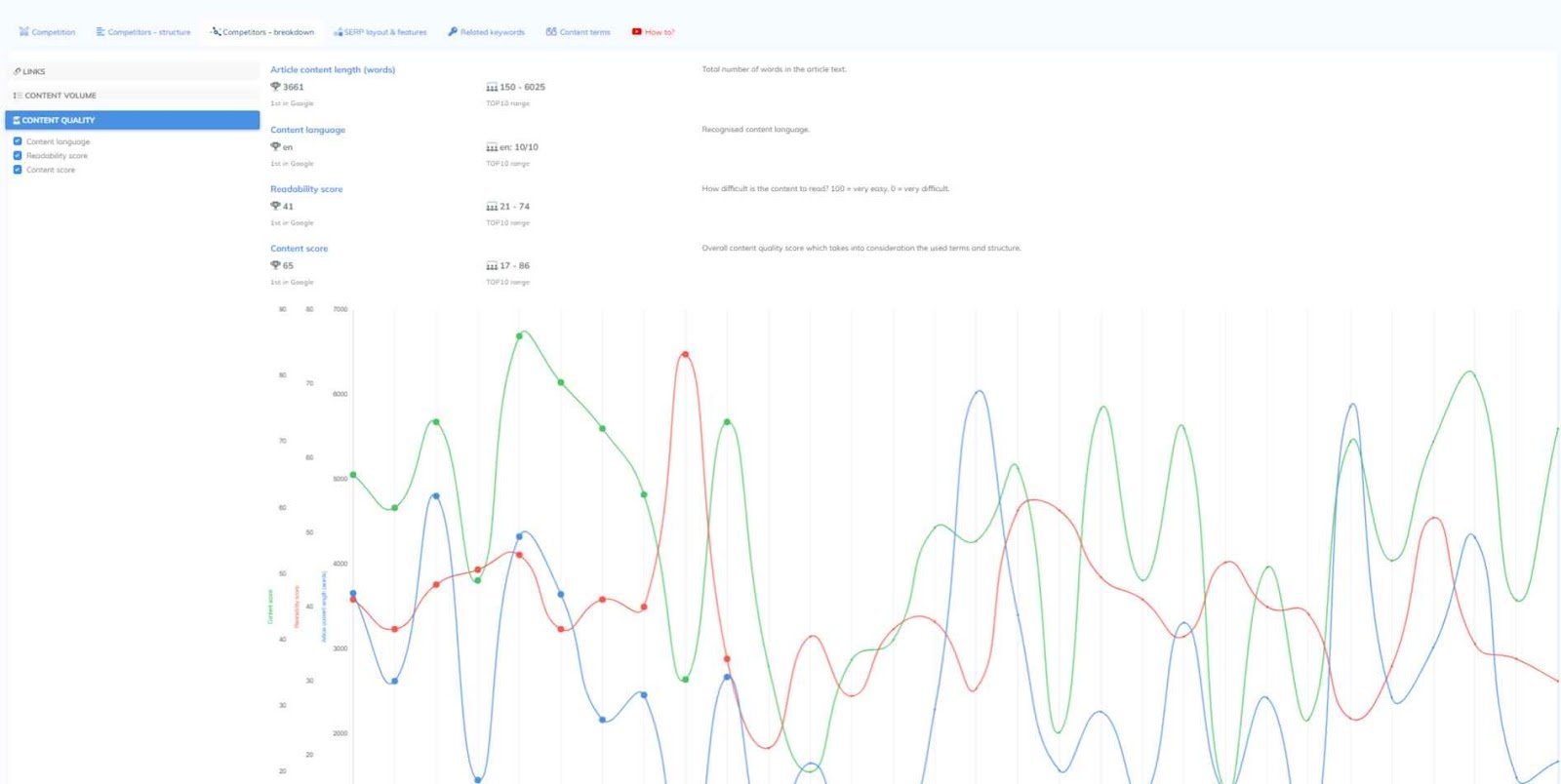 NeuronWriter Review A Comprehensive Analysis