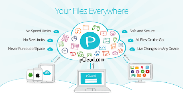 The Ultimate pCloud Review Your Comprehensive Guide to Cloud Storage
