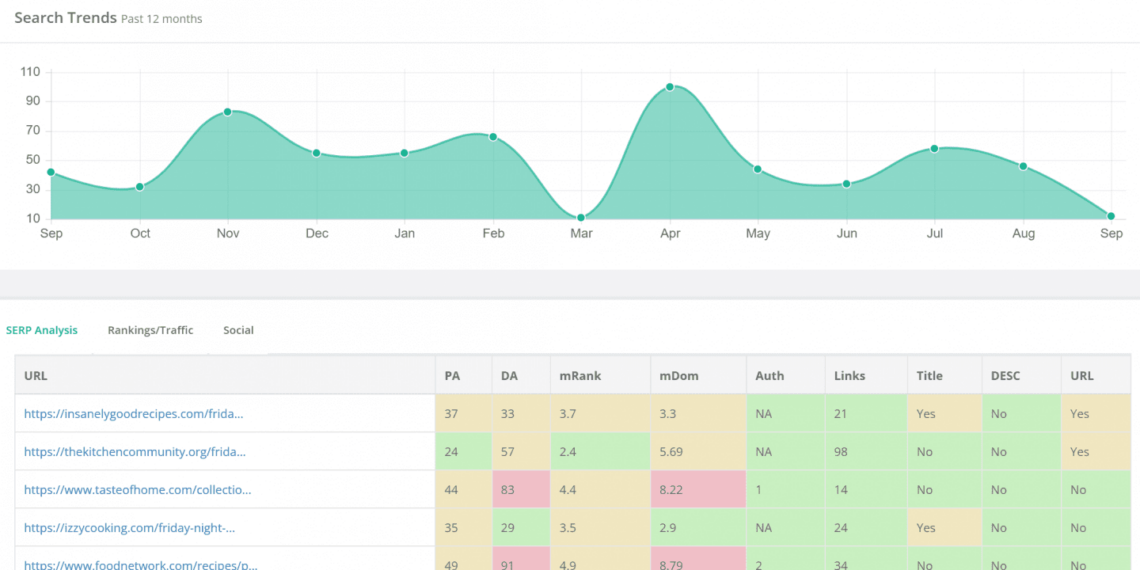 Keysearch Review An In-Depth Look